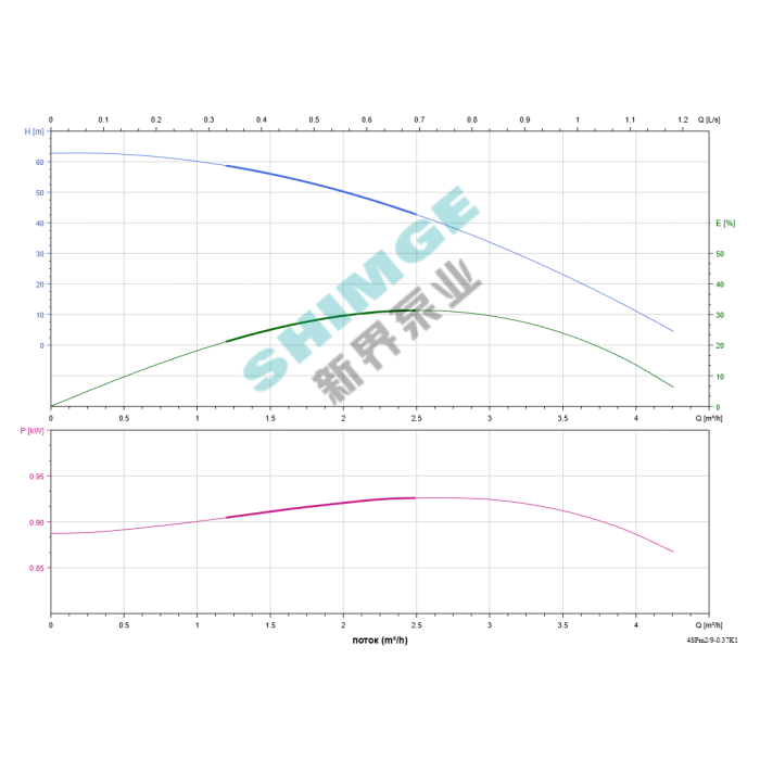 4SPm 2/9-0.37K1 SHIMGE НЕРЖ.СТАЛЬ (кабель 30м) ц/біж.0,37кВт Н64(51)м Q72(33)л/хв Ø96мм {1}