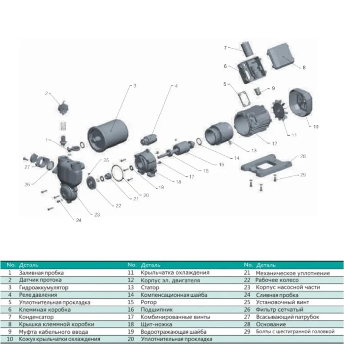 Станция PW370F 100P (0.37кВт, 40л/мин. 36 м) SHIMGЕ (вихревой насос)