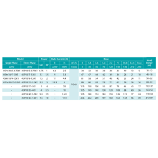 4SP10/17-3K1 SHIMGE 380В (2,3м кабелю) ц/біж.3 кВт Н102(71)м Q255(166)л/хв НАС+ДВИГ+ПУЛЬТ