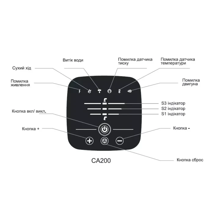 Насосна станція SHIMGE CA 200, Qmax=60 л/хв