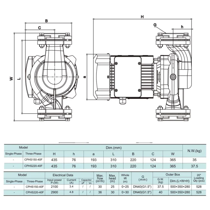 Насос циркуляційний SHIMGE CPHs150-40F-380, Hmax 25м, Qmax 500 л/хв, 2,1 кВт