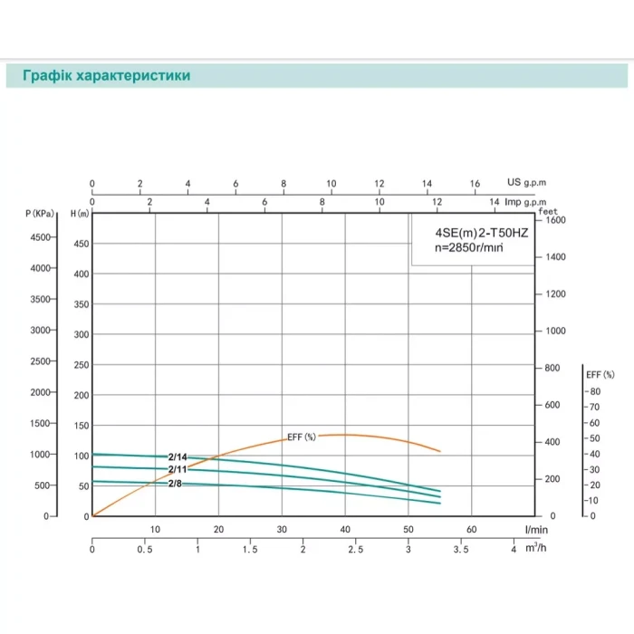 Насос свердловинний SHIMGE 4SE(m) 2/8T-0.37 кВт, Н 58(38)м, Q 55(40)л/хв, Ø96 мм, (кабель 30 м)
