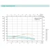 Насос свердловинний SHIMGE 4SE(m) 2/8T-0.37 кВт, Н 58(38)м, Q 55(40)л/хв, Ø96 мм, (кабель 30 м)