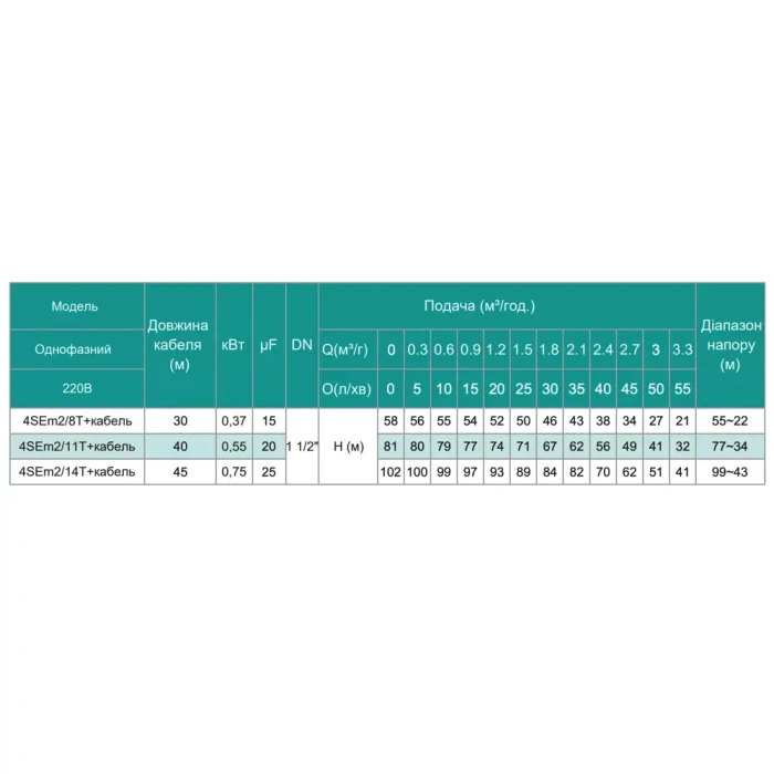 Насос свердловинний SHIMGE 4SE(m) 2/8T-0.37 кВт, Н 58(38)м, Q 55(40)л/хв, Ø96 мм, (кабель 30 м)
