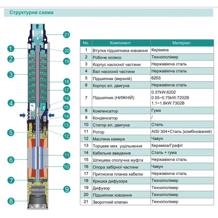 Насос свердловинний SHIMGE 4SE(m) 2/8T-0.37 кВт, Н 58(38)м, Q 55(40)л/хв, Ø96 мм, (кабель 30 м)