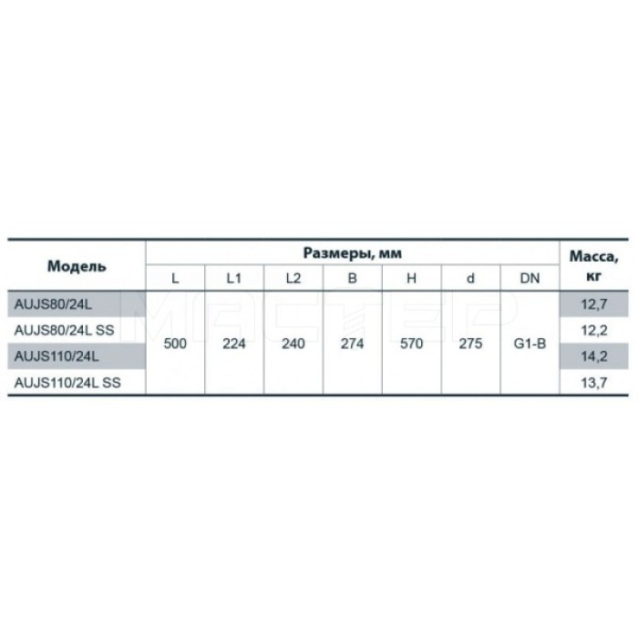 Станція  SPRUT  AUJS 110/24  950Вт, 3,2куба, 48 м