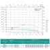 Насос свердловинний SHIMGE 4SP(m) 3/7-0.37 кВт, Н49(35)м, Q80(50) л/хв, Ø96 мм