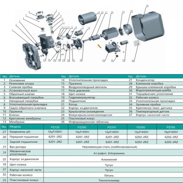 Станция PZ 250 (250Вт, 40л/мин. 28 м) SHIMGE