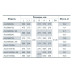Станция  AUJS 110/50 (950Вт, 3,2куба, 48 м)  НАСОСЫ+