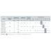 Станція  AUJS 110/50 (950Вт, 3,2куба, 48 м)  НАСОСЫ+