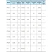 Реле сухого хода Насосы+  LP/3 (1x230 B)