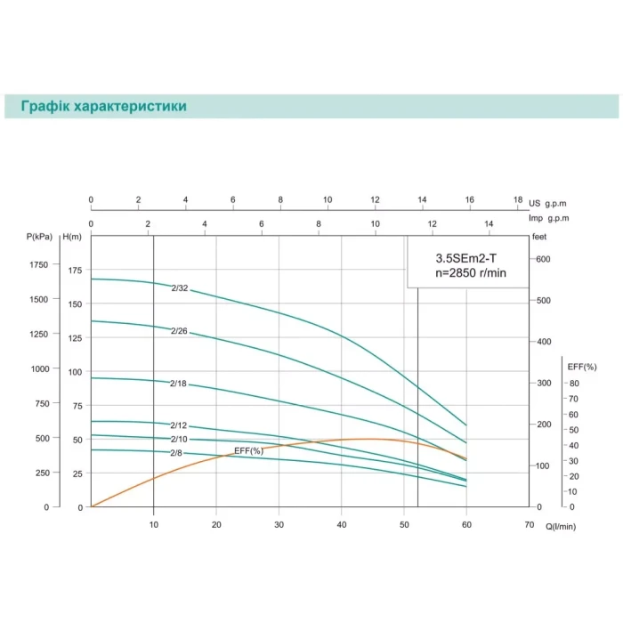 Насос свердловинний SHIMGE 3.5SE(m) 2/12T-0.75 кВт, Н 63(44)м, Q 75(40)л/хв, Ø89 мм, (кабель 40 м)