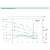 Насос свердловинний SHIMGE 3.5SE(m) 2/12T-0.75 кВт, Н 63(44)м, Q 75(40)л/хв, Ø89 мм, (кабель 40 м)