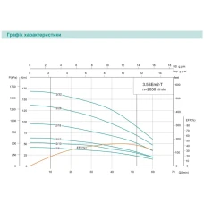 Насос свердловинний SHIMGE 3.5SE(m) 2/10T-0.55 кВт, Н 53(38)м, Q 75(40)л/хв, Ø89 мм, (кабель 35 м)