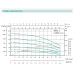 Насос свердловинний SHIMGE 3SG(m) 1.8/20-0.55 кВт, Н 86(66)м, Q 45(30)л/хв, Ø75 мм, (кабель 40 м)