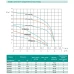 Відцентровий насос SHIMGE PRm404, 0.9 кВт, Нmax=45 м, Qmax=108л/хв