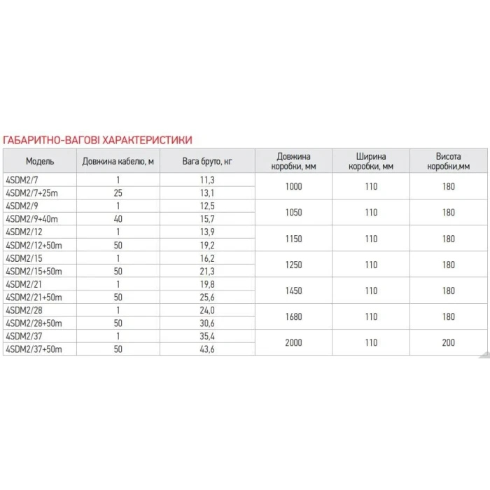 Насос скважинный KOER 4SDM 4/21 H-149м, Q-3.3м3, Р-1100Вт + пульт 1