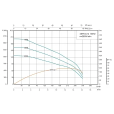 4SP 12/20-4 SHIMGE 380В (3м кабелю) ц/біж.4 кВт 127(85)м Q270(180)л/хв НАС+ДВИГ+ПУЛЬТ