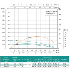 4SPm4/14-1,1 SHIMGE НЕРЖ.СТАЛЬ (50м кабелю) ц/біж.1,1кВт Н104(76)м Q117(60)л/хв Ø96мм {1}