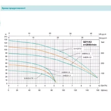 Занурювальний насос SHIMGE QDY3-30/2-0.75K2 Нмах 38м, Qмах 95л/хв, Ø185мм DN1"