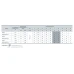 Насос центробежный NPO MRS 5 (1,15кВт, 6 куб.м/ч, 55 м)