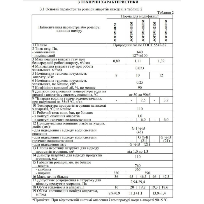 Котел газовий ATON АОГВМ 8 ЕМ 8 кВт