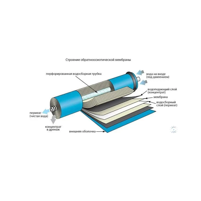 Обратный осмос 6 ступеней с помпой и минерализ.  AQUA FILTER (бак 12л)