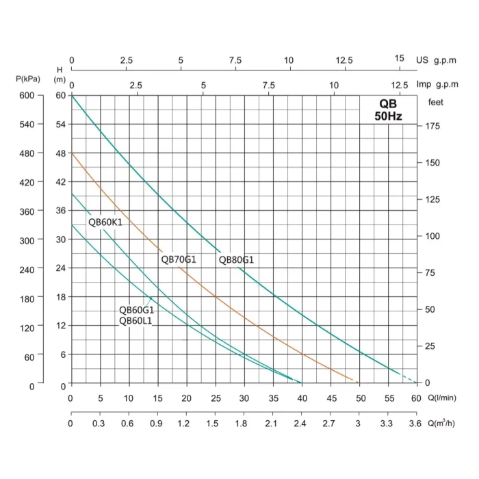 Станція водопостачання SHIMGE QB60G1+24L (0.37 кВт, Нmax 33 м, Qmax 40 л\хв)