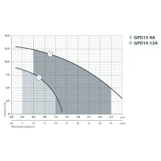 Насос повыш. давление  NPO GPD 15-9 A 