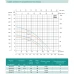 Відцентровий насос SHIMGE CPm170, 1.1кВт, Нmax=40 м, Qmax=130л/хв