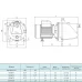 Насос центробіжний.  SGJW37 (0.37кВт, 50 л/мин., 32м) SHIMGE