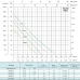 Насос центробіжний.  SGJW37 (0.37кВт, 50 л/мин., 32м) SHIMGE