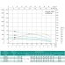 Насос свердловинний SHIMGE 4SP(m) 8/9-1.1 кВт, Н57(39)м, Q180(120) л/хв, Ø96 мм