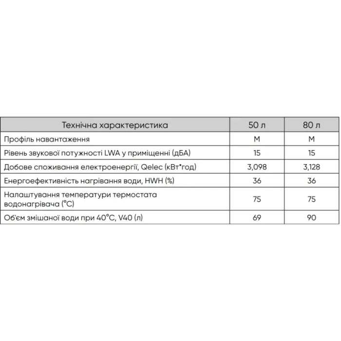 Бойлер RENS Eco 80 мокрий тен, біла панель, 1.2 кВт, RE80-12/RW