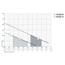 Станція  SPRUT  AUQB 60/24 370Вт, 2,1куб, 40м  
