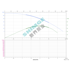 3SPm 2/27-0.75K1 SHIMGE НЕРЖ.СТАЛЬ (кабель 50м) ц/біж.0,75кВт Н115(77)м Q50(33)л/хв Ø78мм {1}