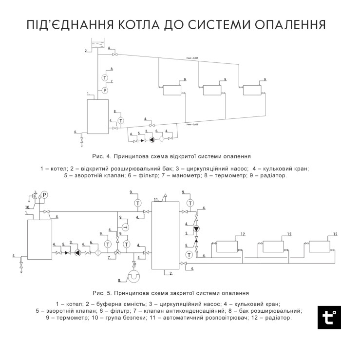 Котел твердопаливний сталевий Thermo Alliance Vulcan Plus V 4.0 VPSFW 100 Котел твердопаливний сталевий Thermo Alliance Vulcan Plus V 4.0 VPSFW 100