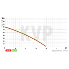 Насос вибрационный верхний забор KVP 60 250Вт Н-70м 20 л/м KOER обмотка-медь
