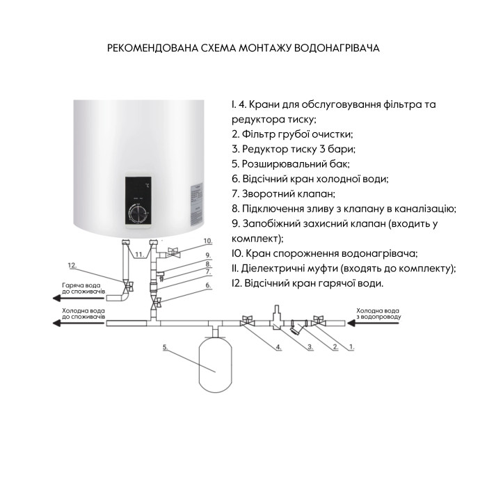 Бойлер электрический Thermo Alliance 30 л вертикальный, сухой ТЭН 1,6 кВт D30V16J1(D)K
