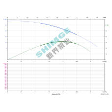 3SPm 2/11-0.25K1 SHIMGE НЕРЖ.СТАЛЬ (кабель 18м) ц/біж.0,25кВт Н47(32)м Q50(33)л/хв Ø78мм {1}
