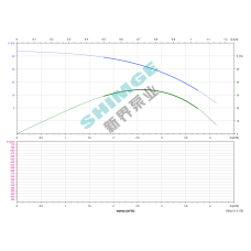 3SPm 3/11-0.37K1 SHIMGE НЕРЖ.СТАЛЬ (кабель 18м) ц/біж.0,37кВт Н44(26)м Q67(50)л/хв Ø78мм {1}
