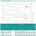 Занурювальний насос SHIMGE NKm 3/6-1.1 кВт, Q 90(60)л/хв, Н 66(45)м, Ø126 мм