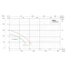 Насос дренажно-фекальний SHIMGE WQ(D)6-12-0.55L3(F), Hmax=15 м, Qmax=250 л/хв.