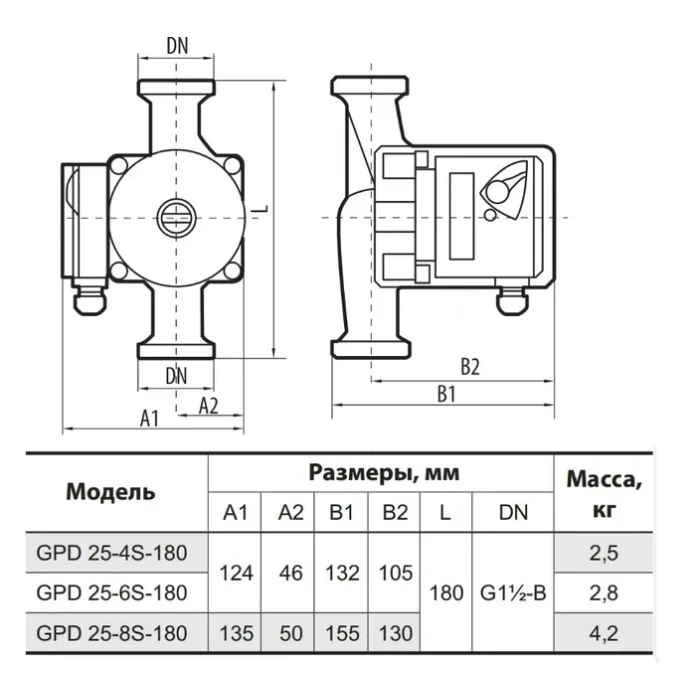 Насос циркулиркуляционный NPO GPD 25/8S 180+гайка