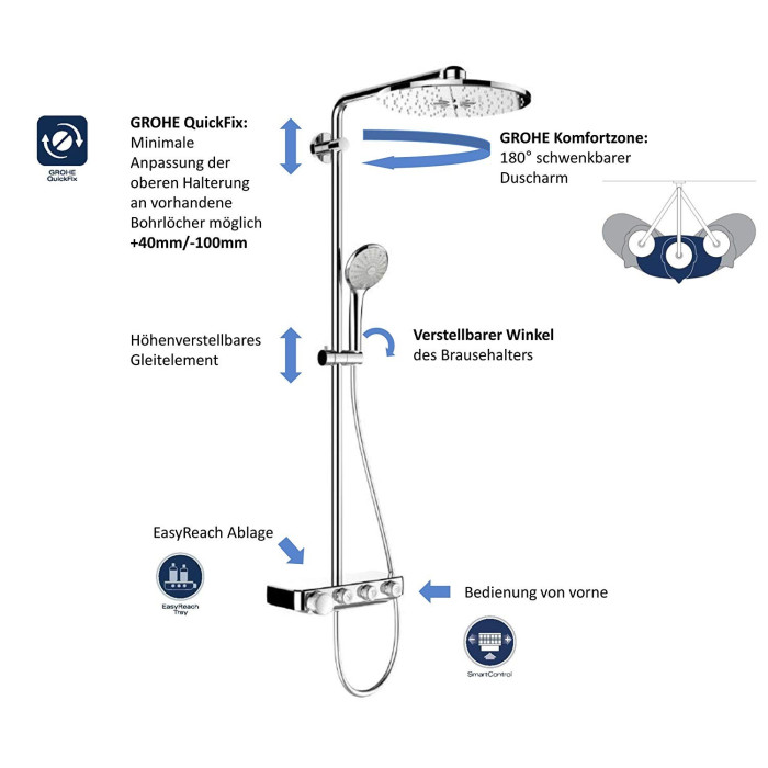 Euphoria SmartControl System 310 душова система з термостатом