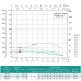 Насос свердловинний SHIMGE 4SP(m) 4/8-0.55 кВт, Н57(44)м, Q100(60) л/хв, Ø96 мм