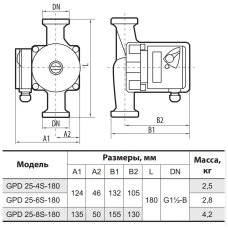 Насос циркуляционный NPO GPD 25/4S 180+гайка  