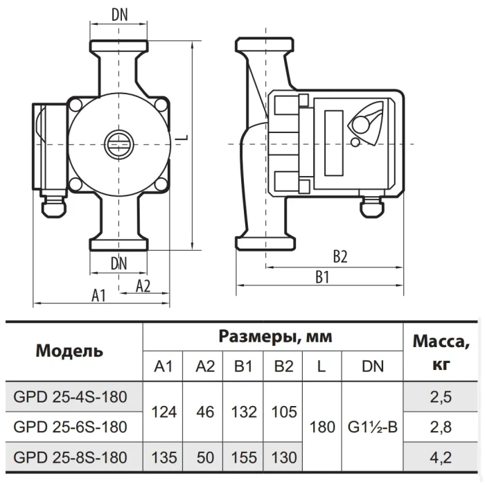 Насос циркуляційний NPO GPD 25/4S 180+гайка