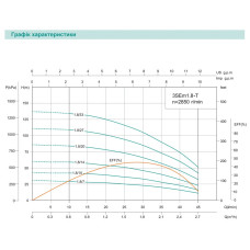 3SEm 1.8/10T-0.25 SHIMGE (18м кабелю) ц/біж. 0,25кВт Н 43(33)м Q 50(30)л/хв Ø75мм {1}