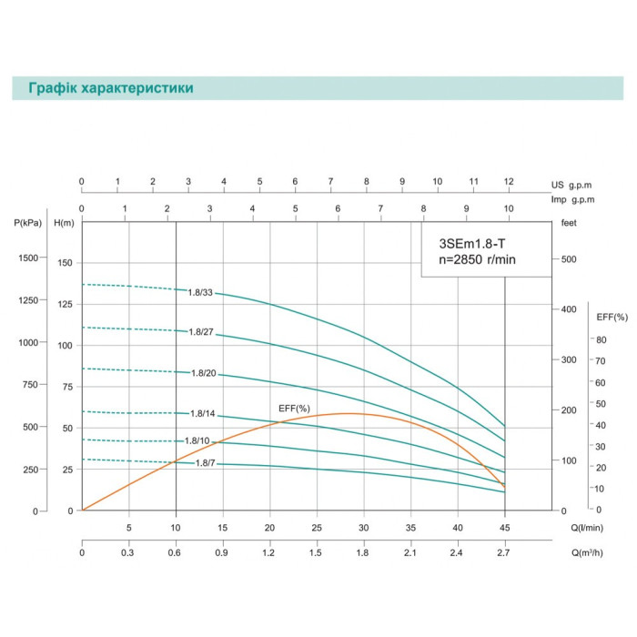 3SEm 1.8/10T-0.25 SHIMGE (18м кабелю) ц/біж. 0,25кВт Н 43(33)м Q 50(30)л/хв Ø75мм {1}